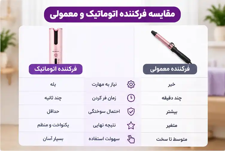 مقایسه فرکننده اتوماتیک و معمولی